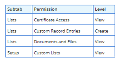 A Guide to NetSuite Bank Reconciliation