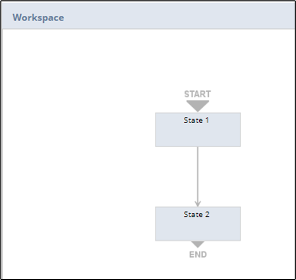 What is Workflow?