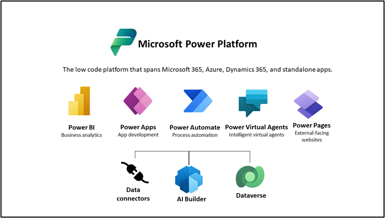 Different Types of Power Apps