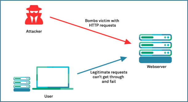 Secure your ASP.NET Web Application & API - Part 1
