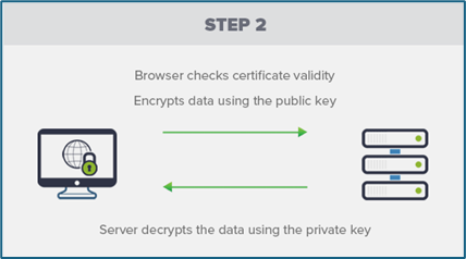 Secure your ASP.NET Web Application & API - Part 1