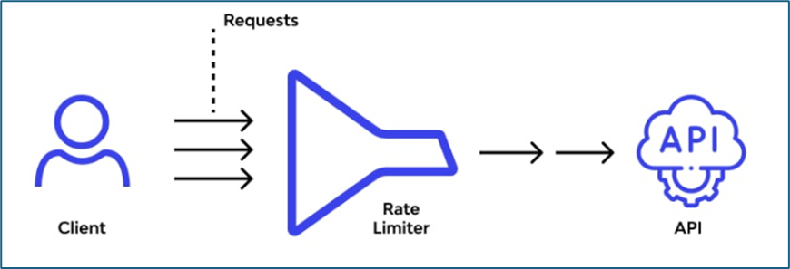 Secure your ASP.NET Web Application & API - Part 1