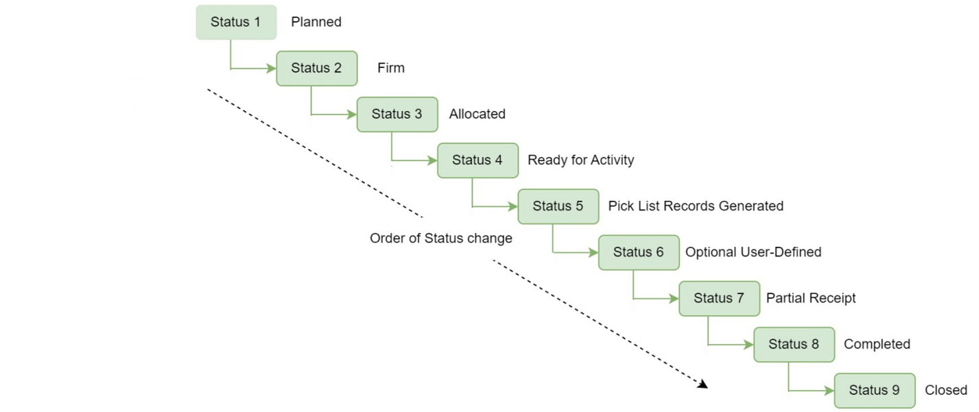 Rootstock Work Order Management