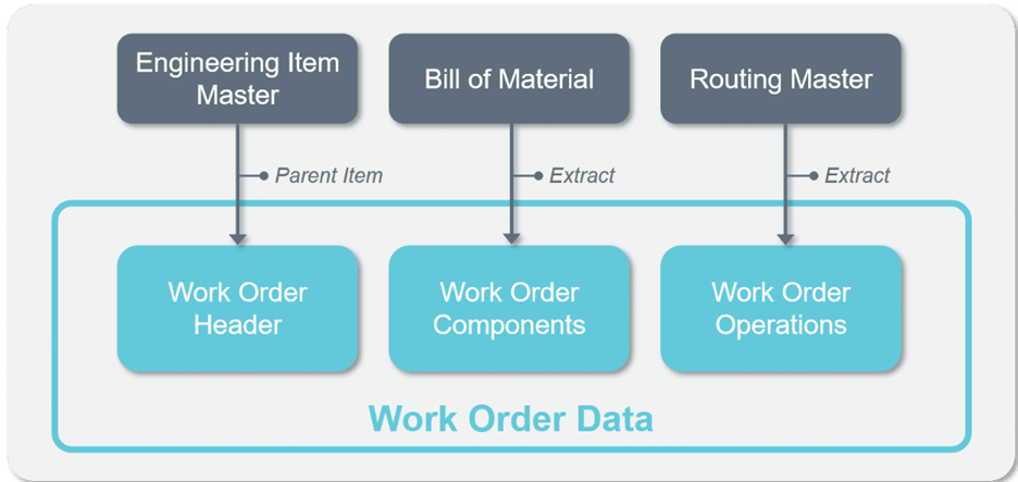 Rootstock Work Order Management