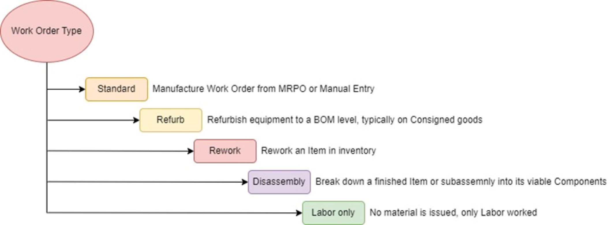 Rootstock Work Order Management