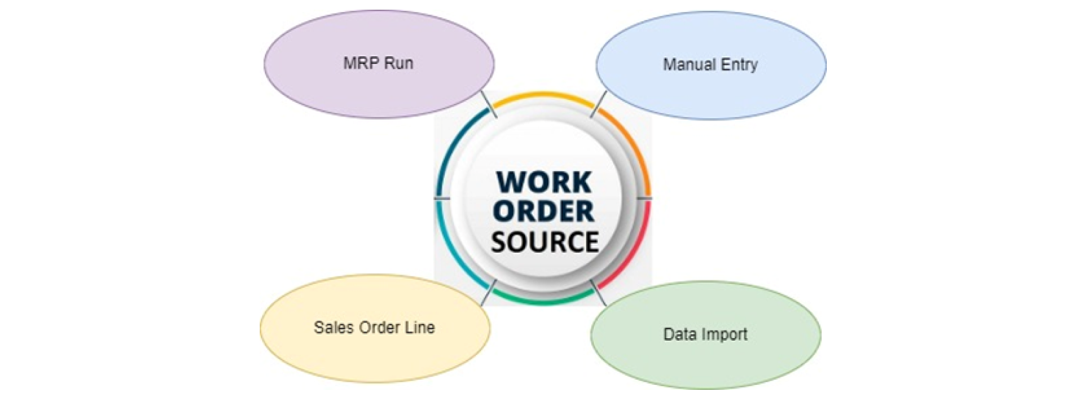 Rootstock Work Order Management