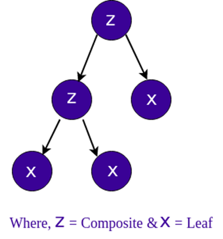 All About Apex Design Patterns