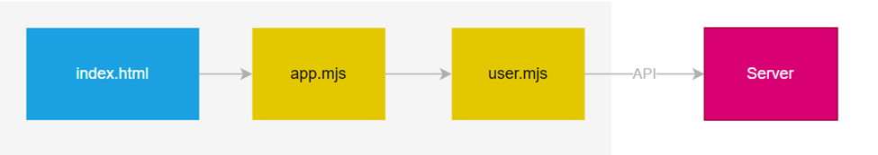 Exploring the Future of JavaScript: Top-Level Await and Temporal