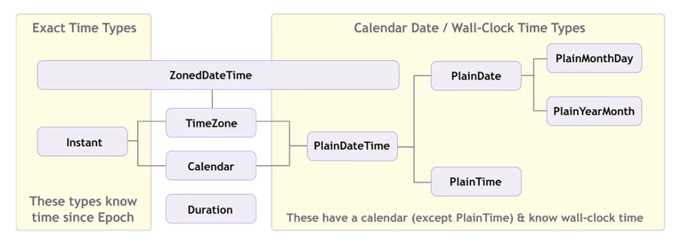 Exploring the Future of JavaScript: Top-Level Await and Temporal