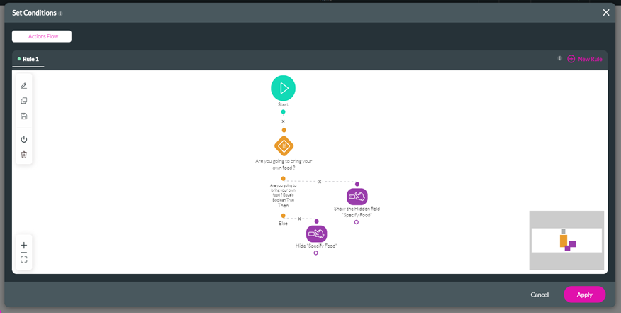 Integrating Form Titan with Salesforce