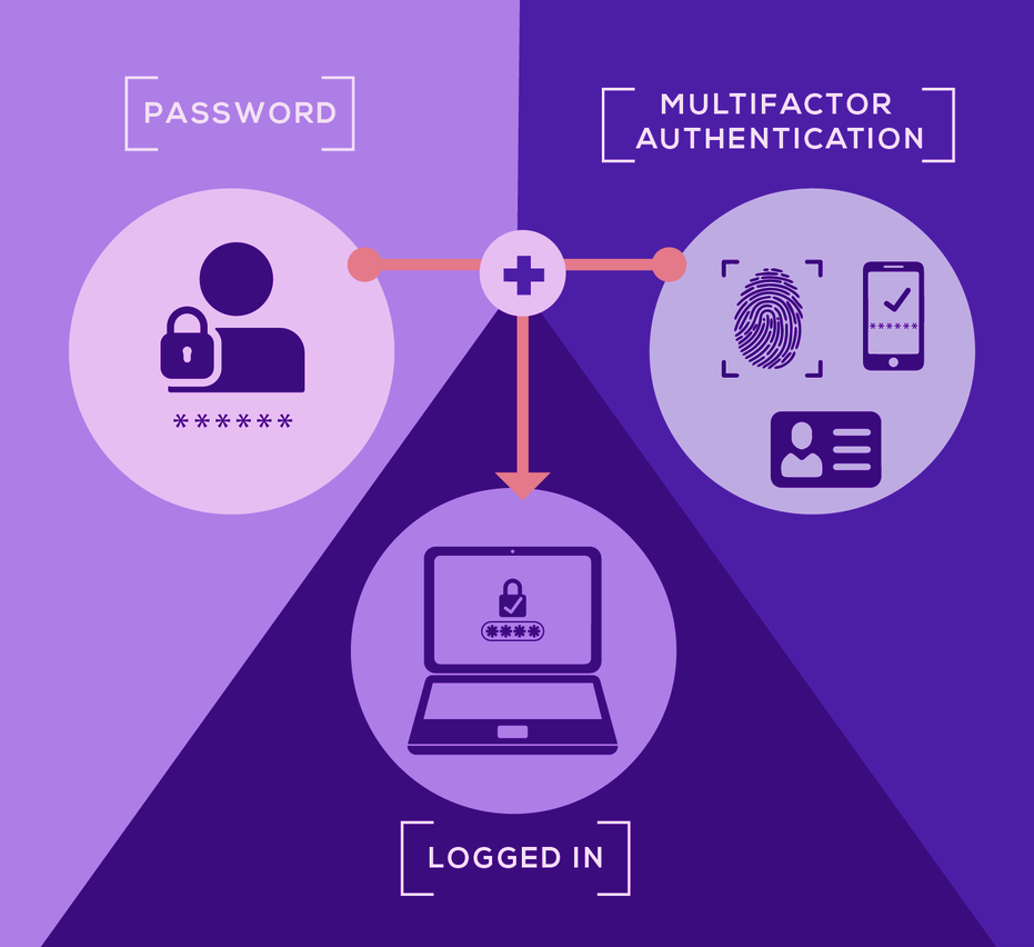 Safeguarding Salesforce - Uncovering and Addressing Security Vulnerabilities