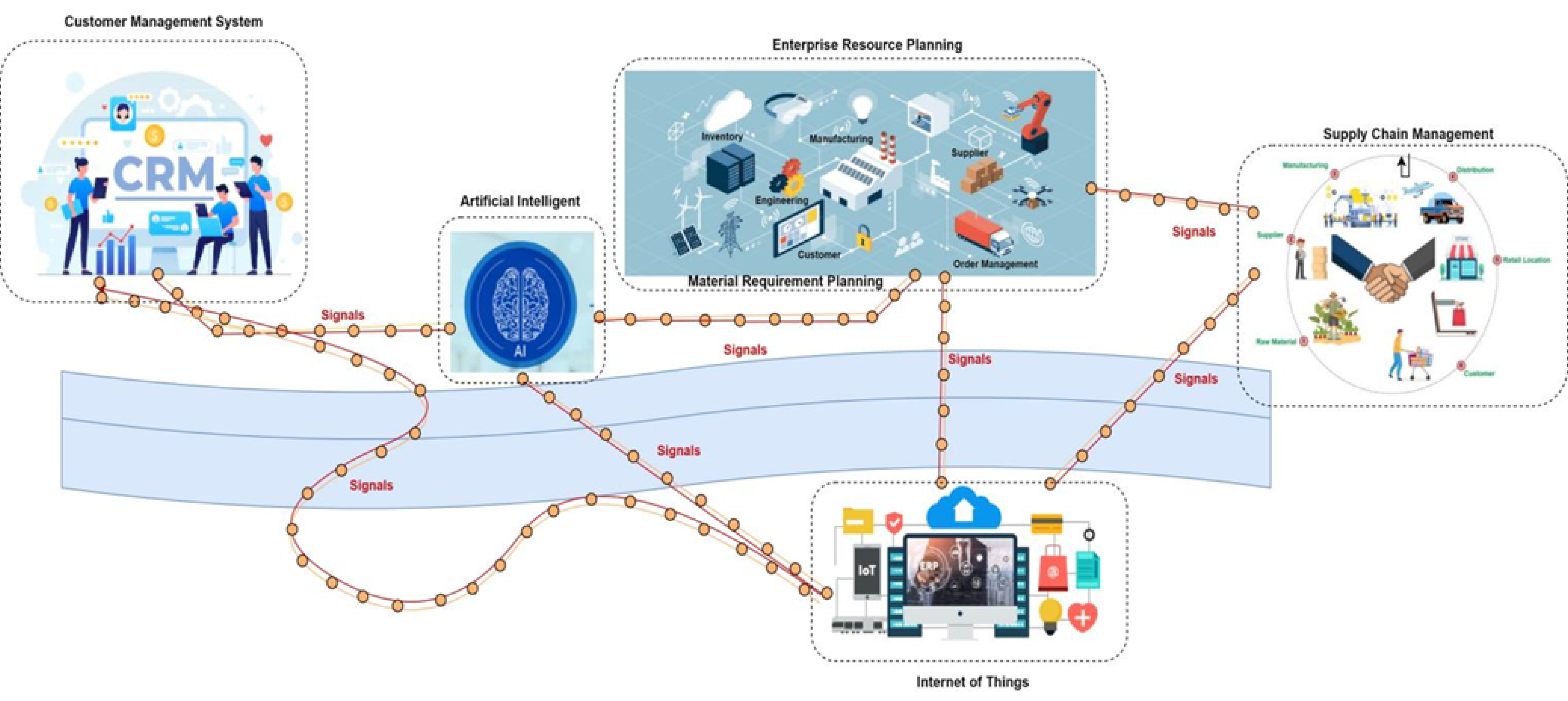 Signal Chain Categories to Improve Customer Business using Rootstock