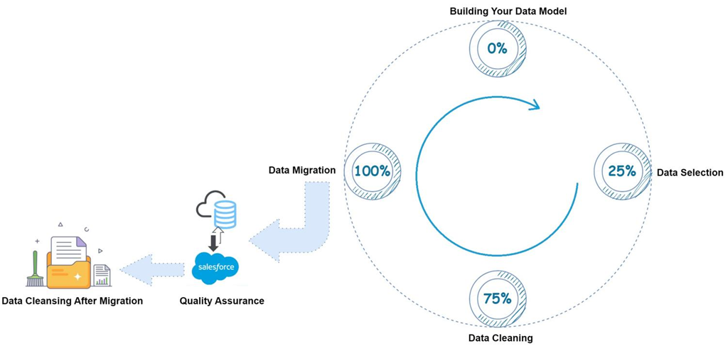 Salesforce Data Migration Tools and Their Usage