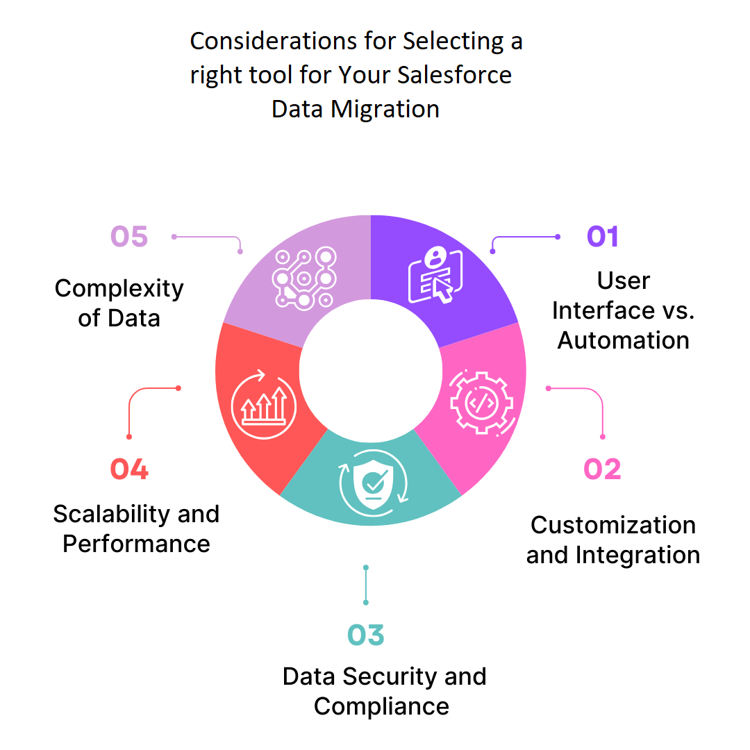 Salesforce Data Migration Tools and Their Usage