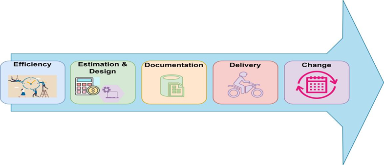 Rootstock’s Revision Management for Engineer to Order (ETO) Manufacturers