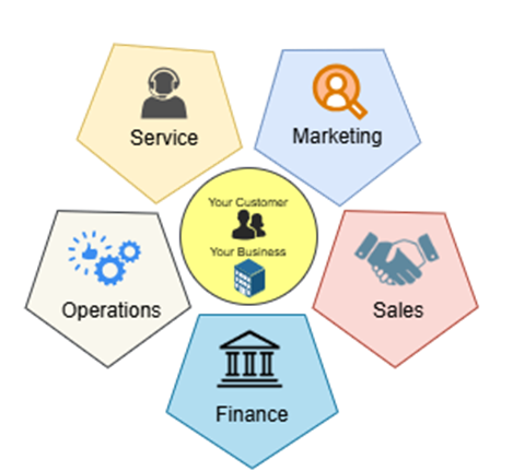 Discrete Manufacturing in Rootstock ERP for Business