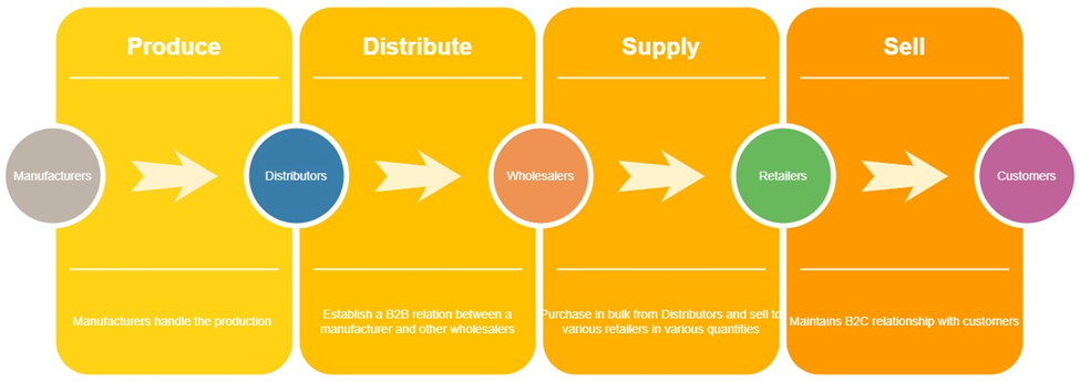 Unlocking the Power of Rootstock Cloud ERP for Wholesale Distributors