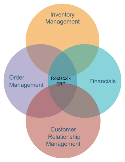 Unlocking the Power of Rootstock Cloud ERP for Wholesale Distributors