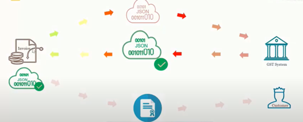 Electronic Invoicing process in NetSuite