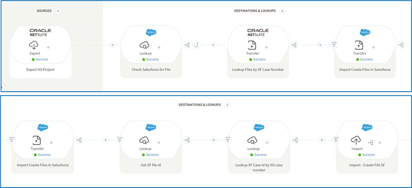 NetSuite Project Attachment to Salesforce Case Attachment using Celigo
